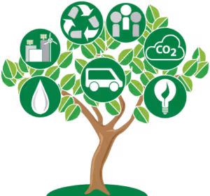 Sustainability Tree